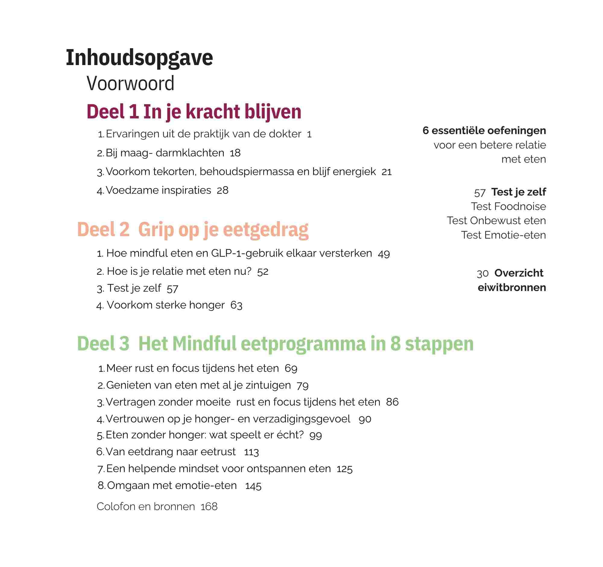 Inhoudsopgave van het GLP-1 boek
